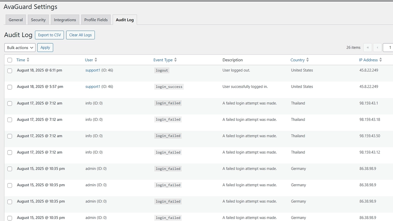 Detailed User Activity Log: Monitor all important user activities with the Audit Log. Track successful logins, failed attempts, and logouts, complete with IP addresses and country data for enhanced oversight.