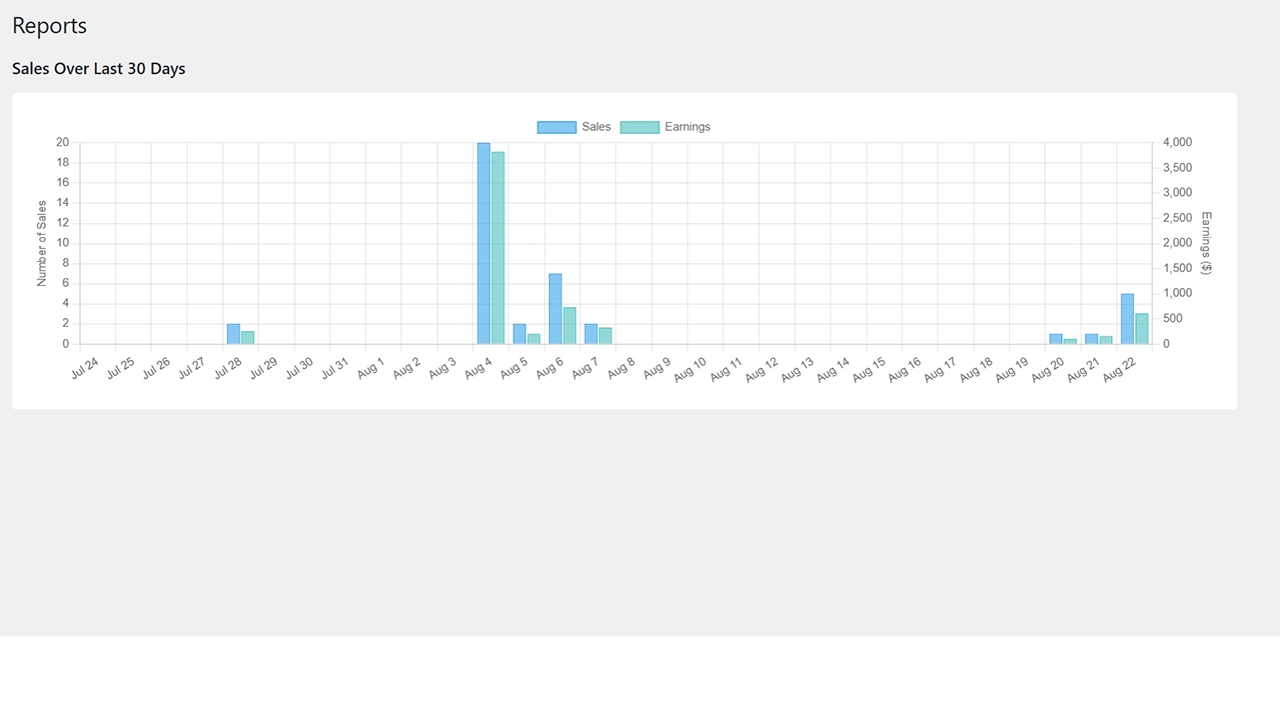 Insightful Sales Reports: Get a clear overview of your business with a graphical chart of your sales and earnings over the last 30 days.